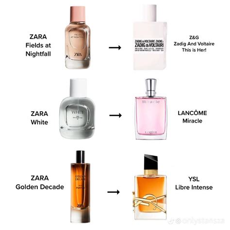 top zara perfume dupes|zara aftershave smells like creed.